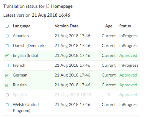 Translation status